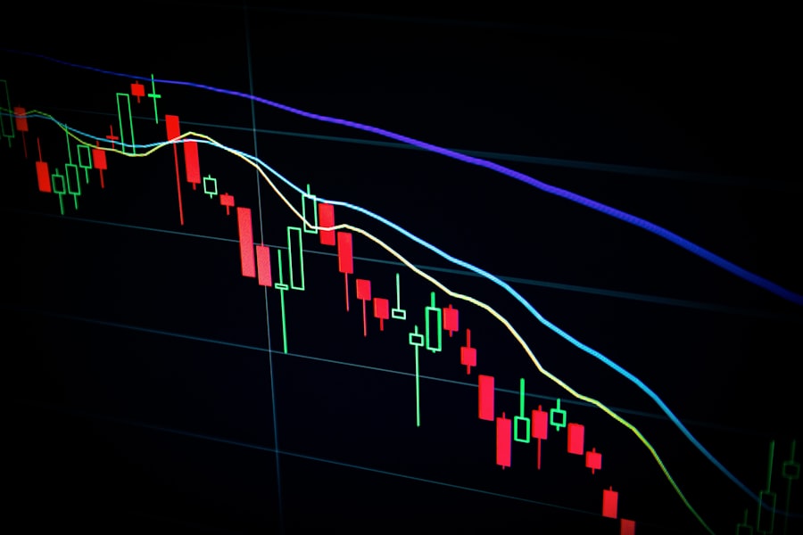 Financial market data screens and trading operations