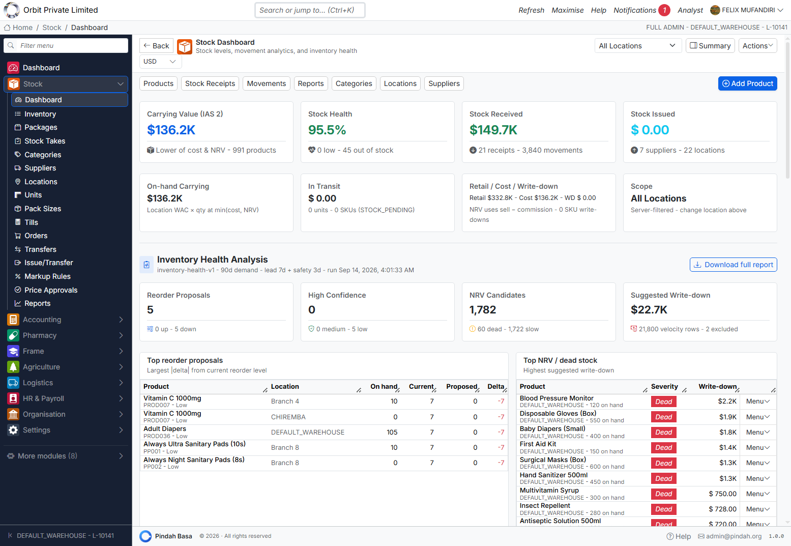 Screenshot: Stock dashboard