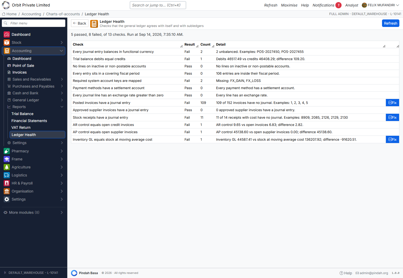 Screenshot: Ledger health